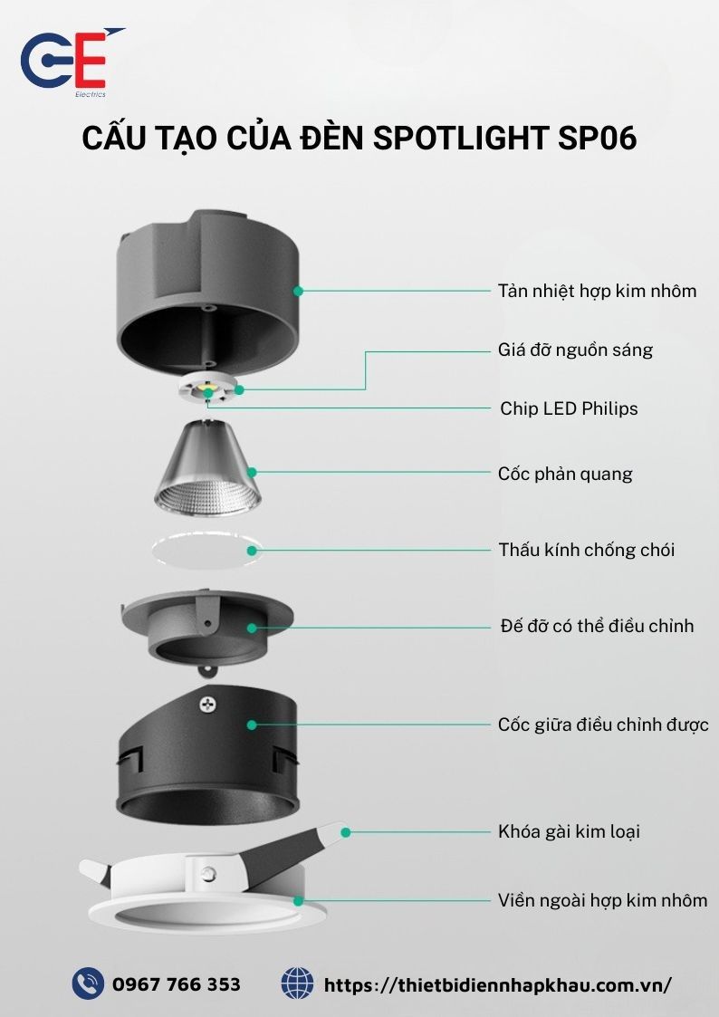 Đèn Spotlight là gì