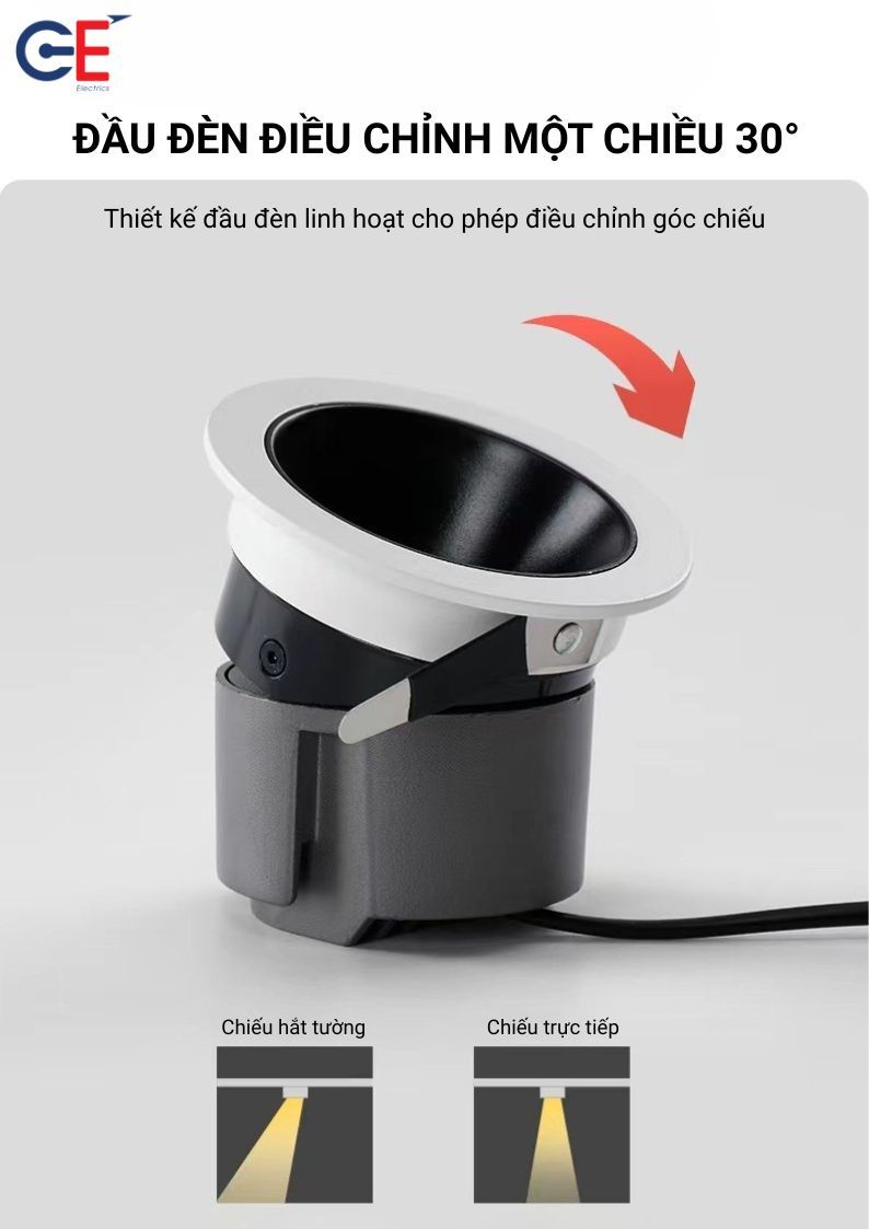 Công nghệ LED tiết kiệm điện